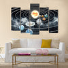 Solar system with eight planets Multi Panel Canvas Wall Art