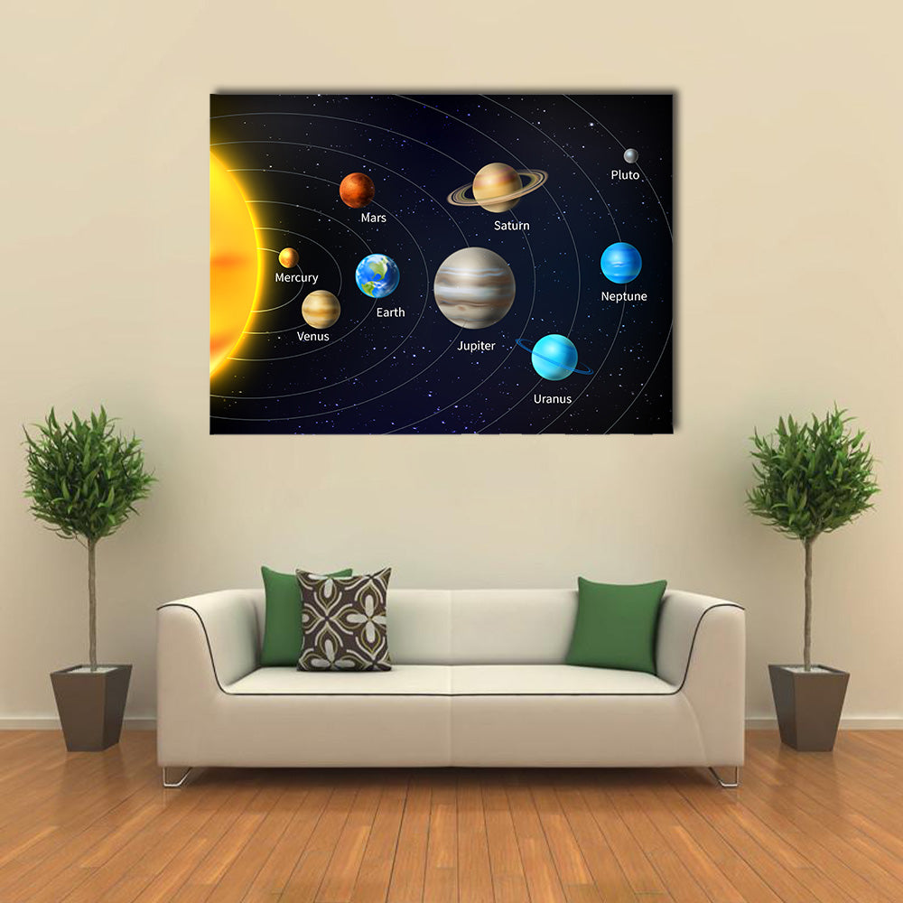Orbit Vector Illustration Of All Planets Multi Panel Canvas Wall Art
