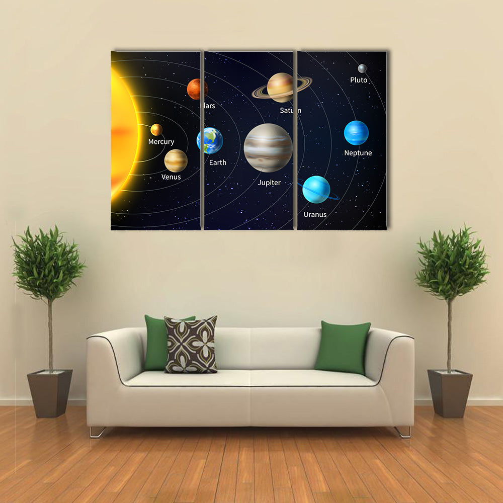 Orbit Vector Illustration Of All Planets Multi Panel Canvas Wall Art