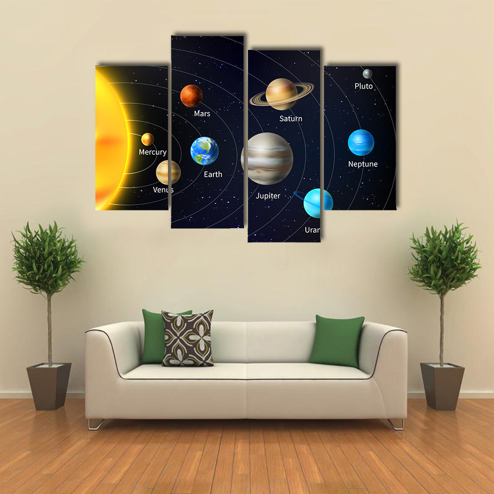 Orbit Vector Illustration Of All Planets Multi Panel Canvas Wall Art