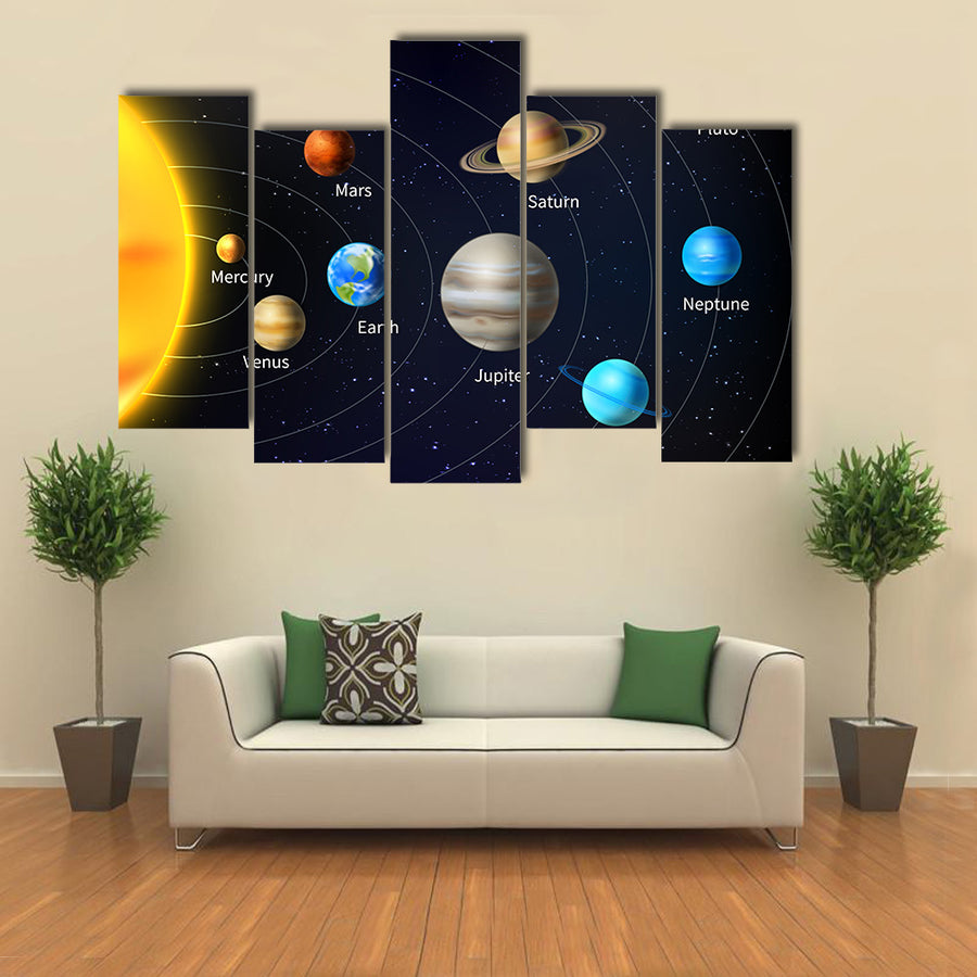 Orbit Vector Illustration Of All Planets Multi Panel Canvas Wall Art