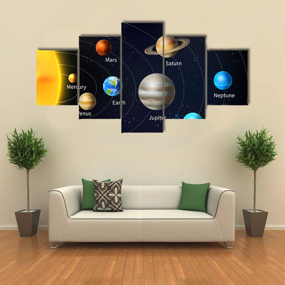 Orbit Vector Illustration Of All Planets Multi Panel Canvas Wall Art