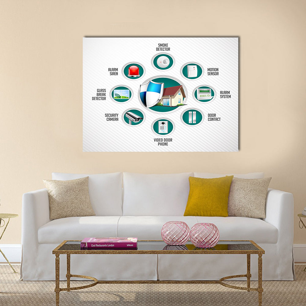 Home security system - motion detector Multi panel canvas wall art