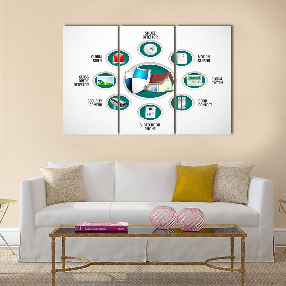 Home security system - motion detector Multi panel canvas wall art