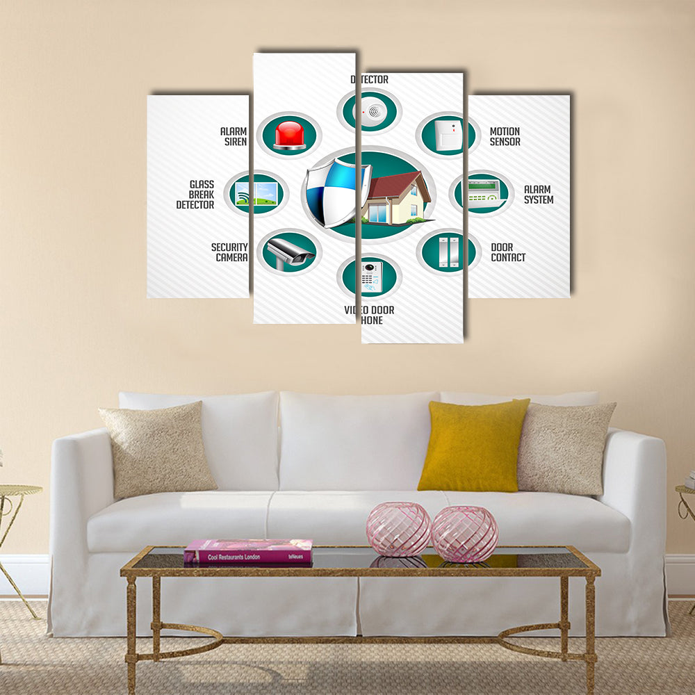 Home security system - motion detector Multi panel canvas wall art