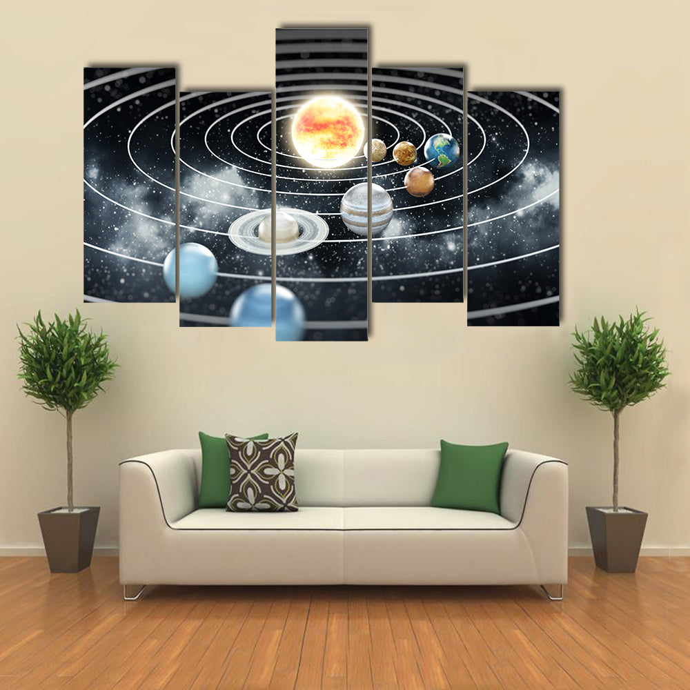 The Solar System With Eight Planet Multi Panel Canvas Wall Art